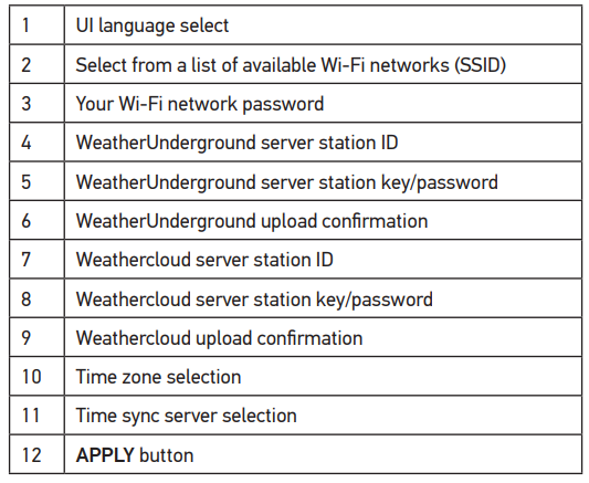 Levenhuk LP150 Wezzer PLUS Weather Station User Manual 11