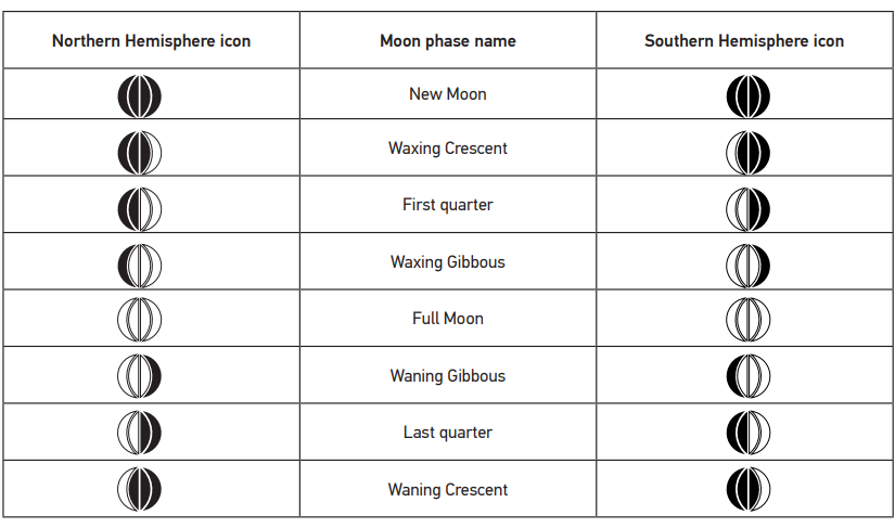 Levenhuk LP150 Wezzer PLUS Weather Station User Manual 12
