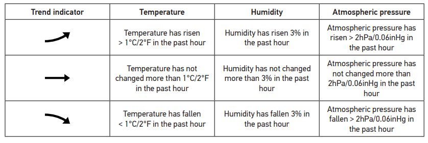 Levenhuk LP150 Wezzer PLUS Weather Station User Manual 14