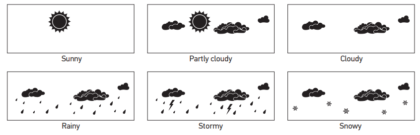 Levenhuk LP150 Wezzer PLUS Weather Station User Manual 15