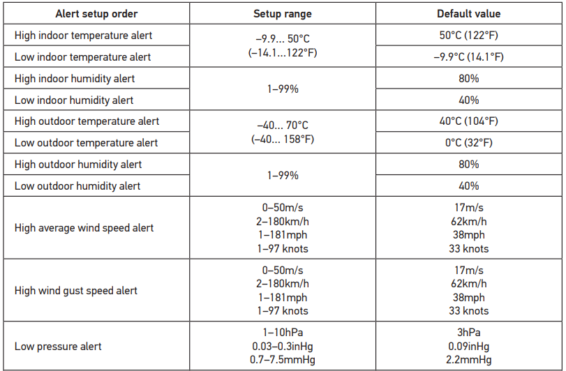 Levenhuk LP150 Wezzer PLUS Weather Station User Manual 16