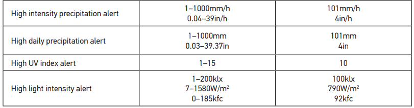 Levenhuk LP150 Wezzer PLUS Weather Station User Manual 17
