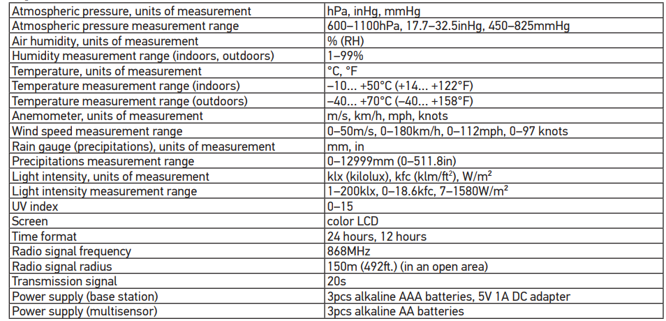 Levenhuk LP150 Wezzer PLUS Weather Station User Manual 19