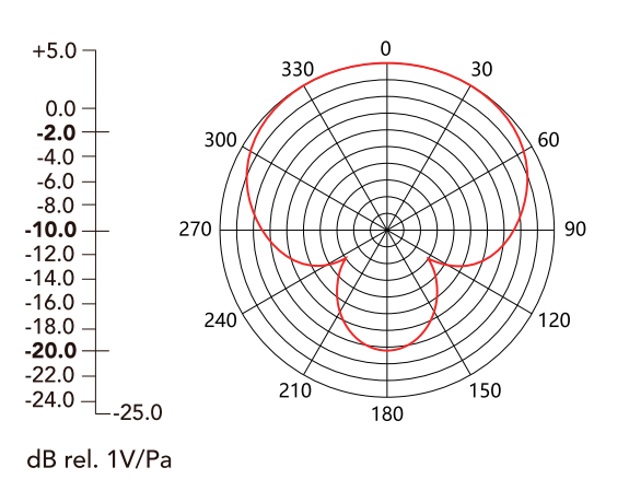 MAONO HD300T USB-XLR Dynamic Broadcast Microphone User Manual MAONO HD300T USB-XLR Dynamic Broadcast Microphone User Manual 3