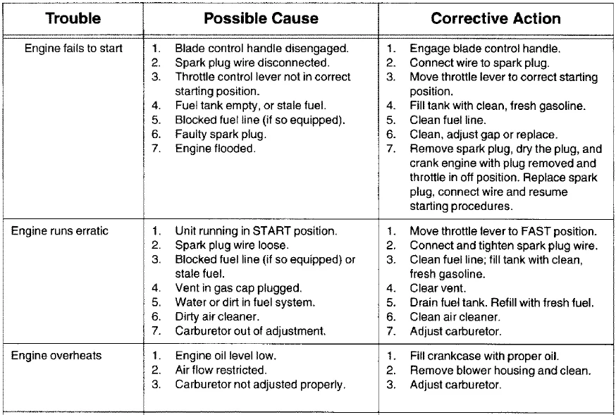 MTD 510 Series Push Lawn Mower-19