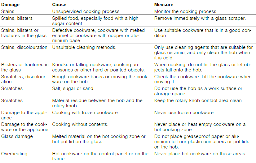 NEFF V68YX4C0 Induction Hob Instructions Manual NEFF V68YX4C0 Induction Hob-1