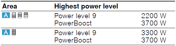 NEFF V68YX4C0 Induction Hob Instructions Manual NEFF V68YX4C0 Induction Hob-12