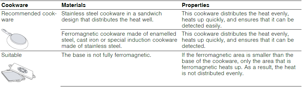 NEFF V68YX4C0 Induction Hob Instructions Manual NEFF V68YX4C0 Induction Hob-2