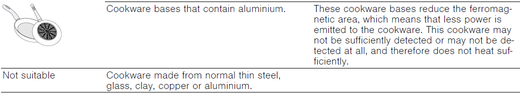 NEFF V68YX4C0 Induction Hob Instructions Manual NEFF V68YX4C0 Induction Hob-3