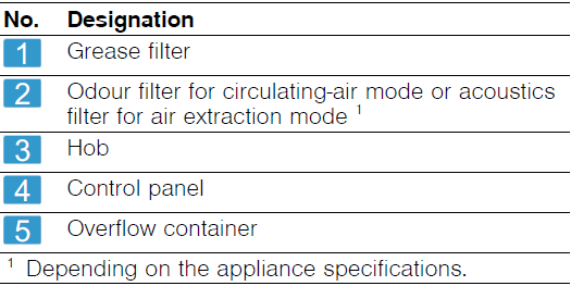 NEFF V68YX4C0 Induction Hob Instructions Manual NEFF V68YX4C0 Induction Hob-5