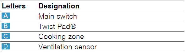 NEFF V68YX4C0 Induction Hob Instructions Manual NEFF V68YX4C0 Induction Hob-7