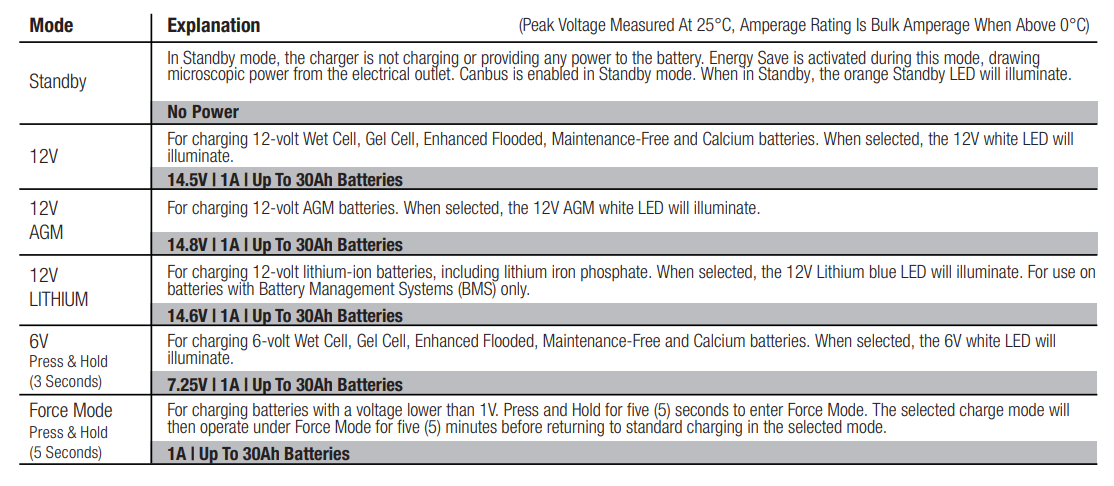 NOCO GENIUS1 1-Amp Smart Battery Charger User Guide 1