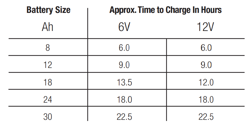 NOCO GENIUS1 1-Amp Smart Battery Charger User Guide 2