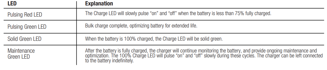 NOCO GENIUS1 1-Amp Smart Battery Charger User Guide 3