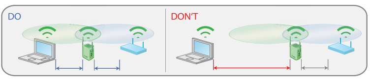 Netgear N300 WiFi Range Extender Model WN3000RP-2