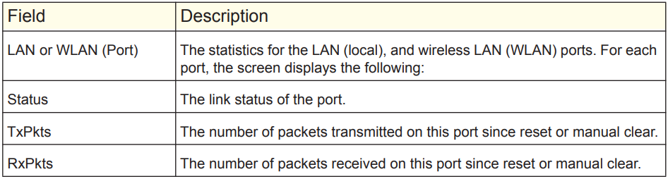 Netgear N300 WiFi Range Extender Model WN3000RP-20