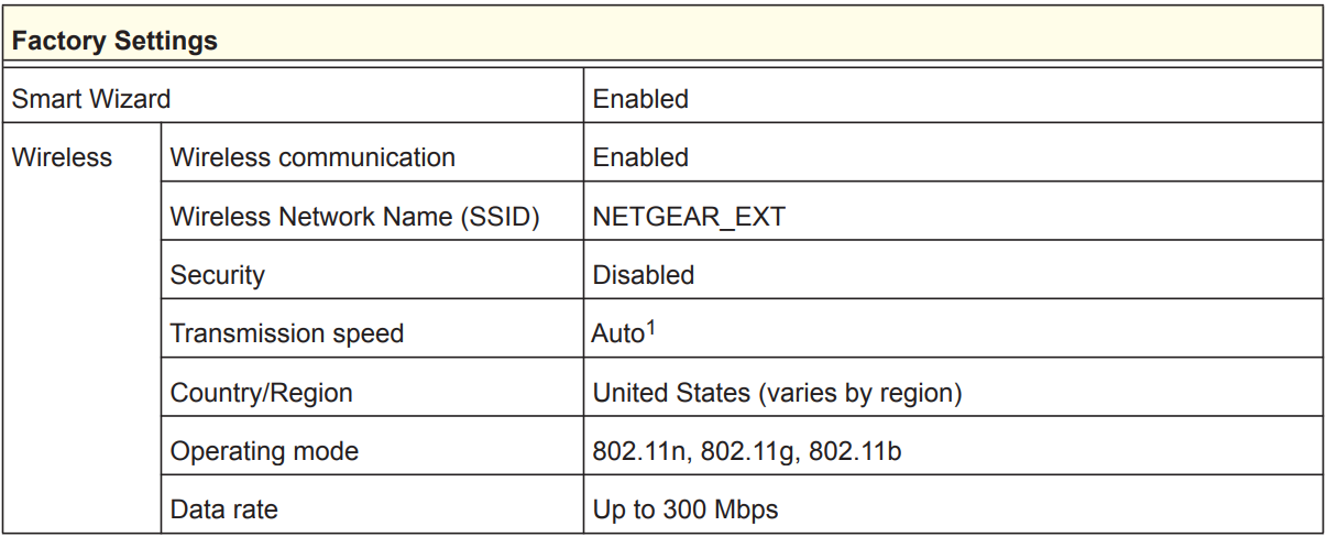 Netgear N300 WiFi Range Extender Model WN3000RP-27