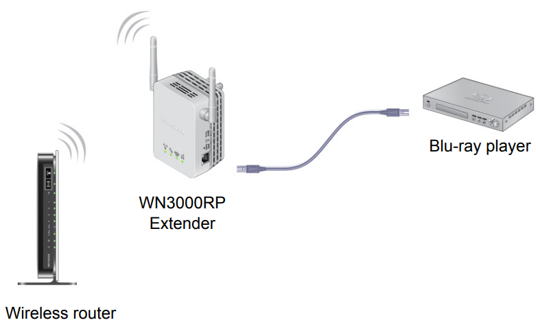 Netgear Universal WiFi Range Extender WN3000RP-12