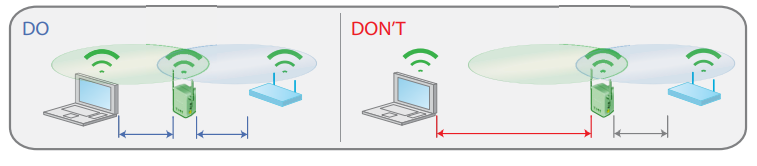 Netgear Universal WiFi Range Extender WN3000RP-6