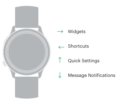 NoiseFit Mettle Smartwatch User Manual 5