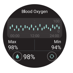 NoiseFit Mettle Smartwatch User Manual 8