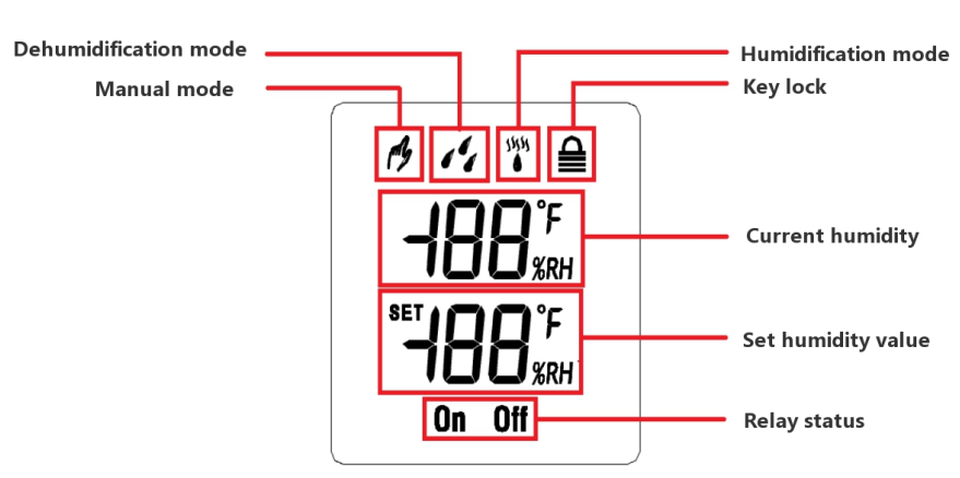 Ortis HWHC-01 In-Wall Humidity Controller User Manual 2