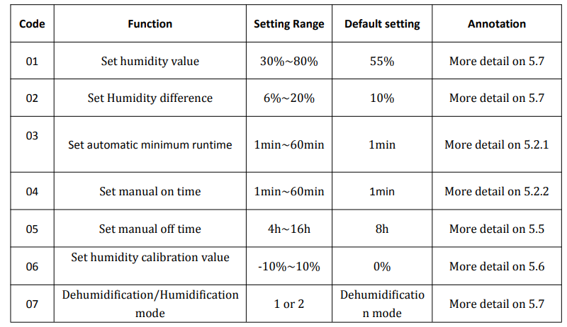 Ortis HWHC-01 In-Wall Humidity Controller User Manual 5
