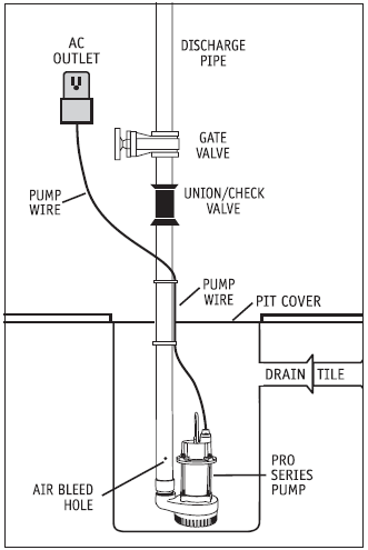 PHCC C8050 Pro Series Chemical Resistant Pumps-2