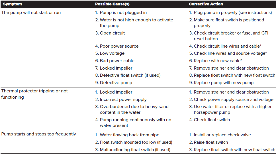PHCC C8050 Pro Series Chemical Resistant Pumps-4