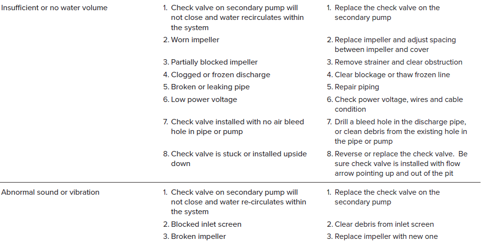 PHCC C8050 Pro Series Chemical Resistant Pumps-6