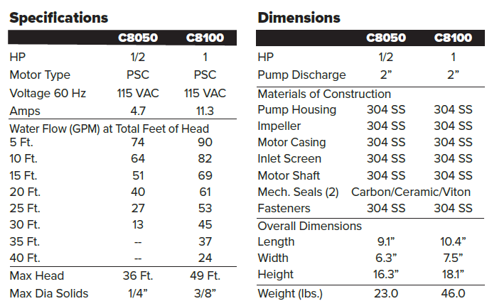 PHCC C8050 Pro Series Chemical Resistant Pumps-9