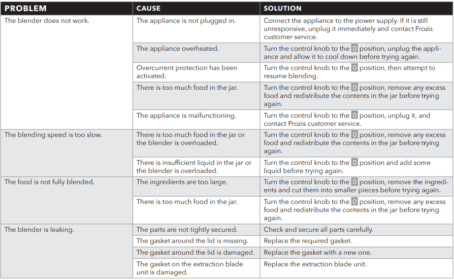 PROZIS 1711867859 Equator Blender-2