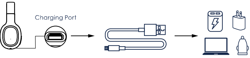 Packed Party PKHP100 Turn It Up Bluetooth Headphone User Guide 2