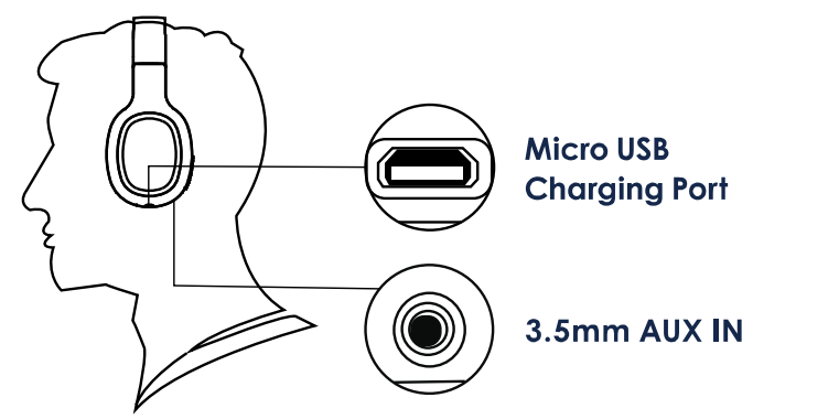 Packed Party PKHP100 Turn It Up Bluetooth Headphone User Guide 4