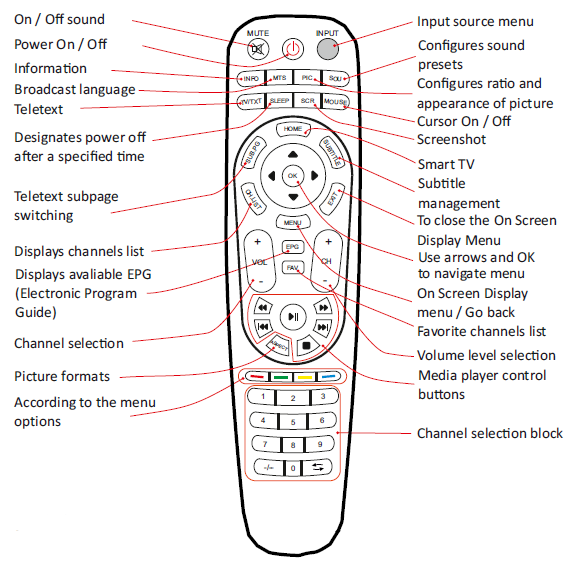 Parallel AV SM Series 65 Inch Smart Waterproof 4K UHD Mirror TV-2