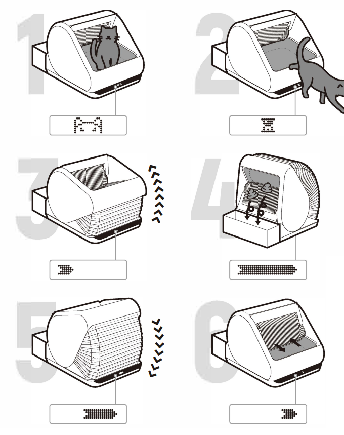 Popur X5 Self-Cleaning Litter Box User Manual Popur X5 Self-Cleaning Litter Box User Manual 2