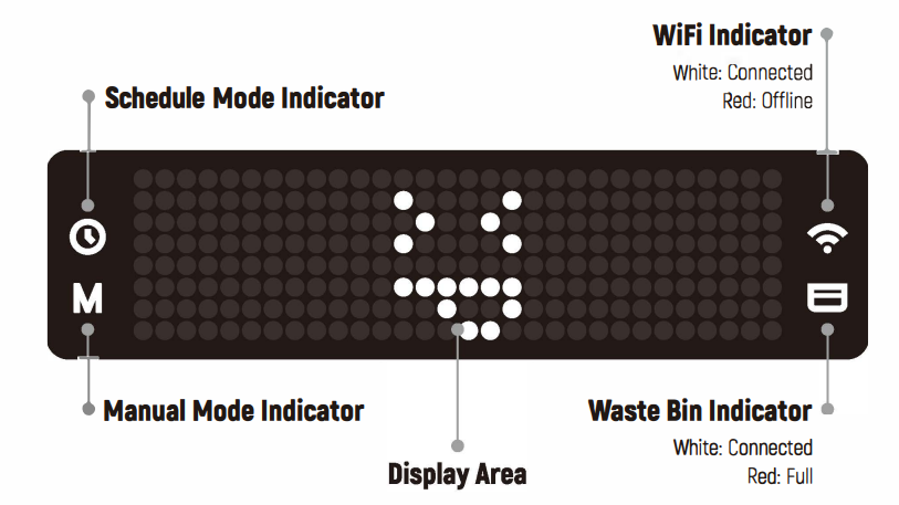 Popur X5 Self-Cleaning Litter Box User Manual Popur X5 Self-Cleaning Litter Box User Manual 5