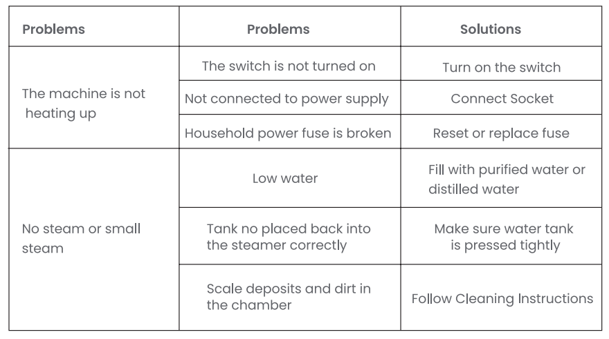 PureDailyCare NanoSteamer Clinical 10-in-1 Smart Ionic Facial Steamer User Manual 25