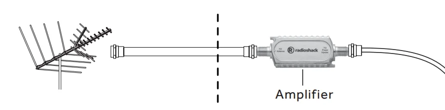RadioShack In-Line Antenna Single Amplifier User Guide 1