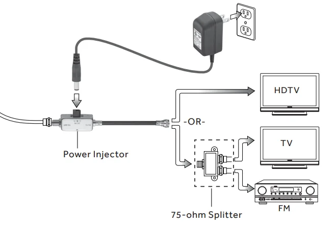 RadioShack In-Line Antenna Single Amplifier User Guide 2