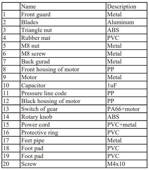 Raider RD-F2 Stage Stainless Steel 50cm Fan-5