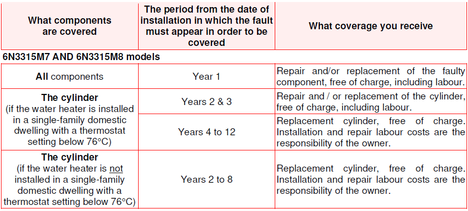 Rheem 6N3315M7 Induro SS 315L Electric Water Heater User Manual Rheem 6N3315M7 Induro SS 315L Electric Water Heater-19