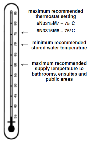 Rheem 6N3315M7 Induro SS 315L Electric Water Heater User Manual Rheem 6N3315M7 Induro SS 315L Electric Water Heater-2