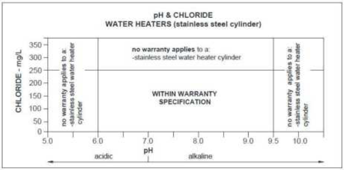 Rheem 6N3315M7 Induro SS 315L Electric Water Heater User Manual Rheem 6N3315M7 Induro SS 315L Electric Water Heater-3