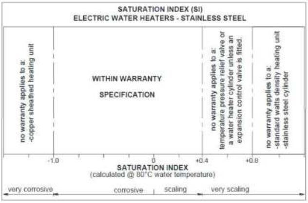 Rheem 6N3315M7 Induro SS 315L Electric Water Heater User Manual Rheem 6N3315M7 Induro SS 315L Electric Water Heater-4