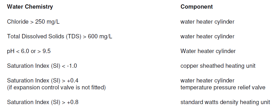 Rheem 6N3315M7 Induro SS 315L Electric Water Heater User Manual Rheem 6N3315M7 Induro SS 315L Electric Water Heater-5