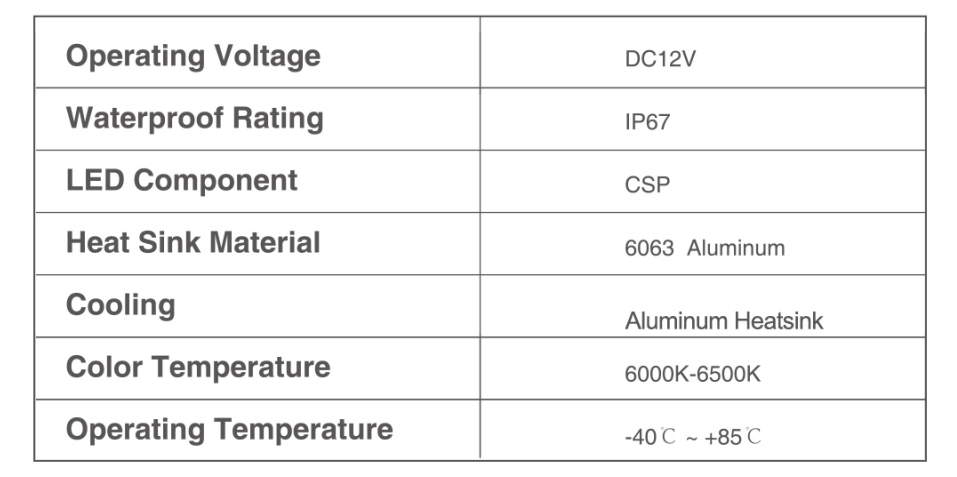 SEALIGHT LED Headlight Kit User Guide 2