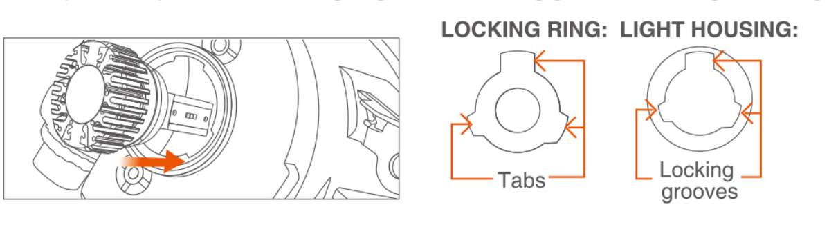 SEALIGHT LED Headlight Kit User Guide 4