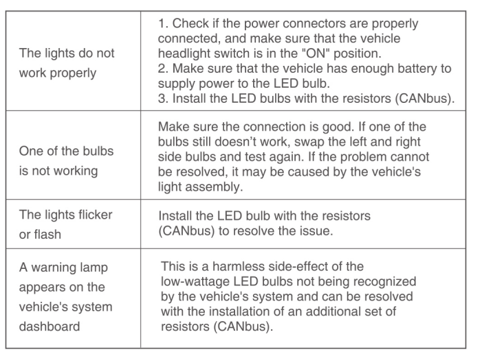 SEALIGHT LED Headlight Kit User Guide 8