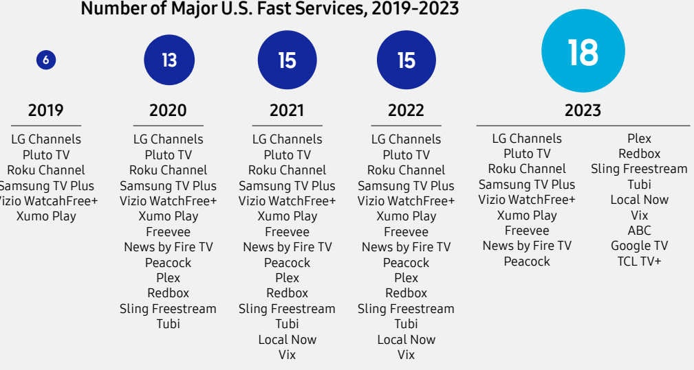 Samsung Ads Decoding Fast Software Comprehensive Guide 1